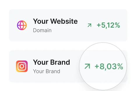 Faeb Provides Best Website Development and Management Services