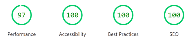 Performance of Faeb's Premium WordPress Services